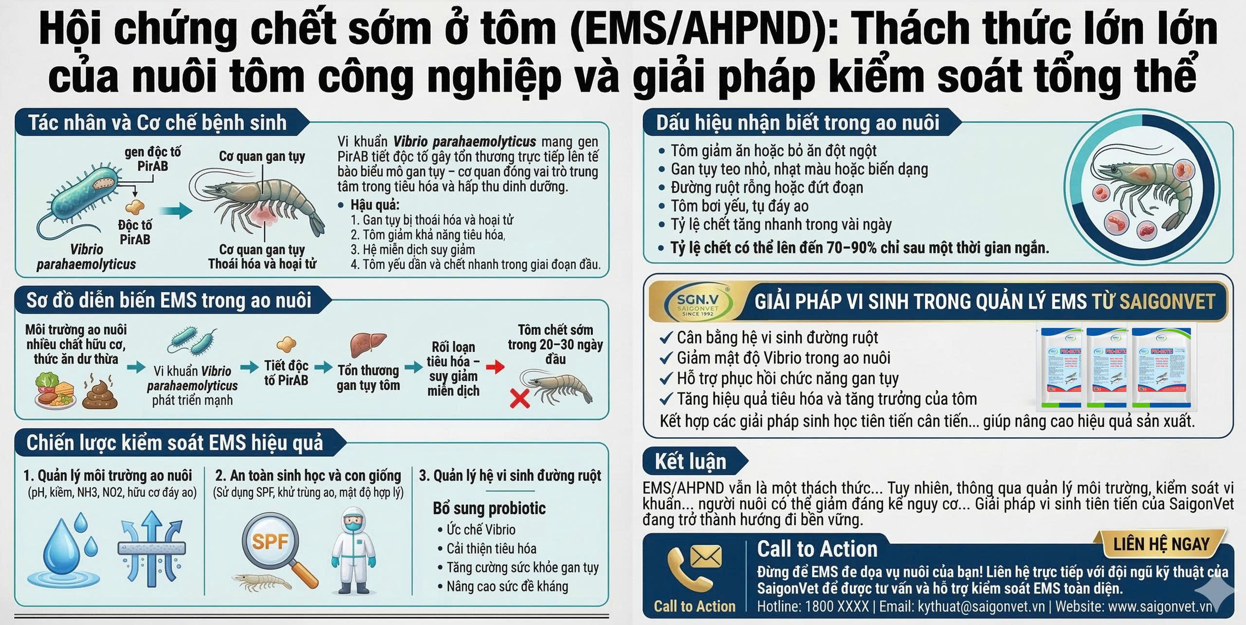 HỘI CHỨNG CHẾT SỚM Ở TÔM (EMS/AHPND)