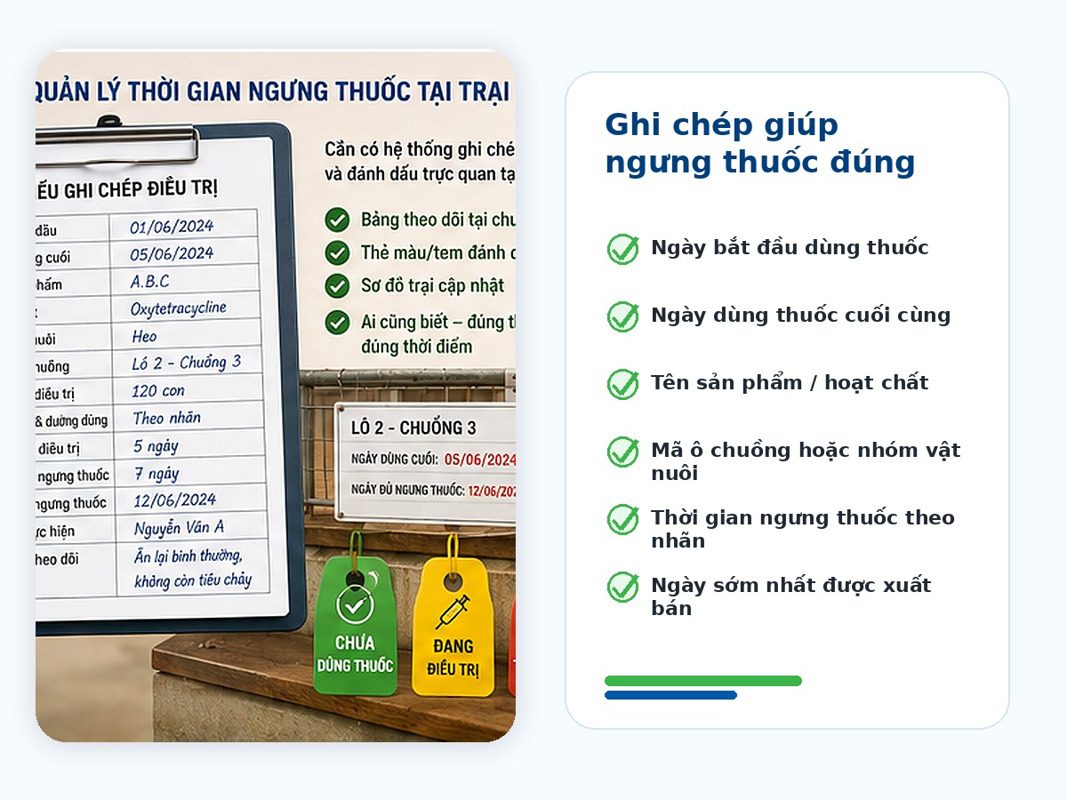 Treatment records and withdrawal tracking at the farm