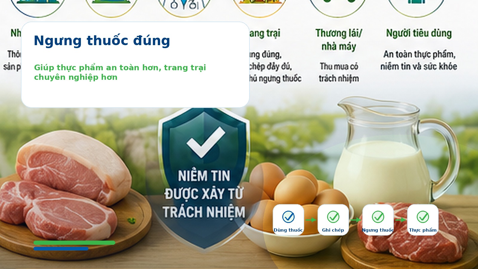 Withdrawal period helps protect food safety